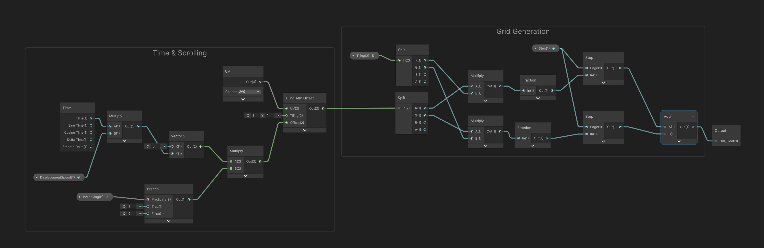 SubGraph Logic